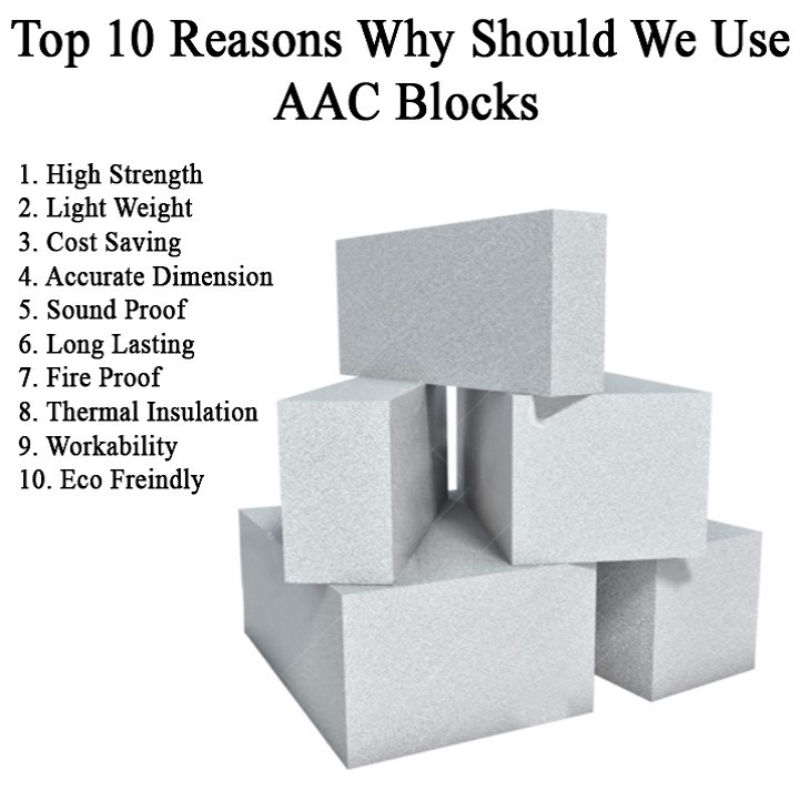 Aac blocks best sale price list